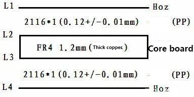 Finished board 1.6mm