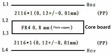 Finished board 1.2mm