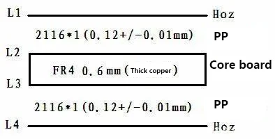 Finished board 1.0mm